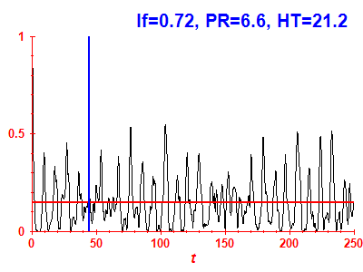 Survival probability